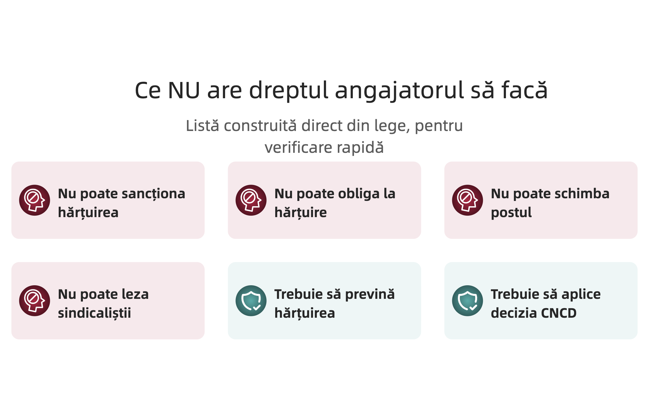 Lista celor 6 interdicții și obligații ale angajatorului