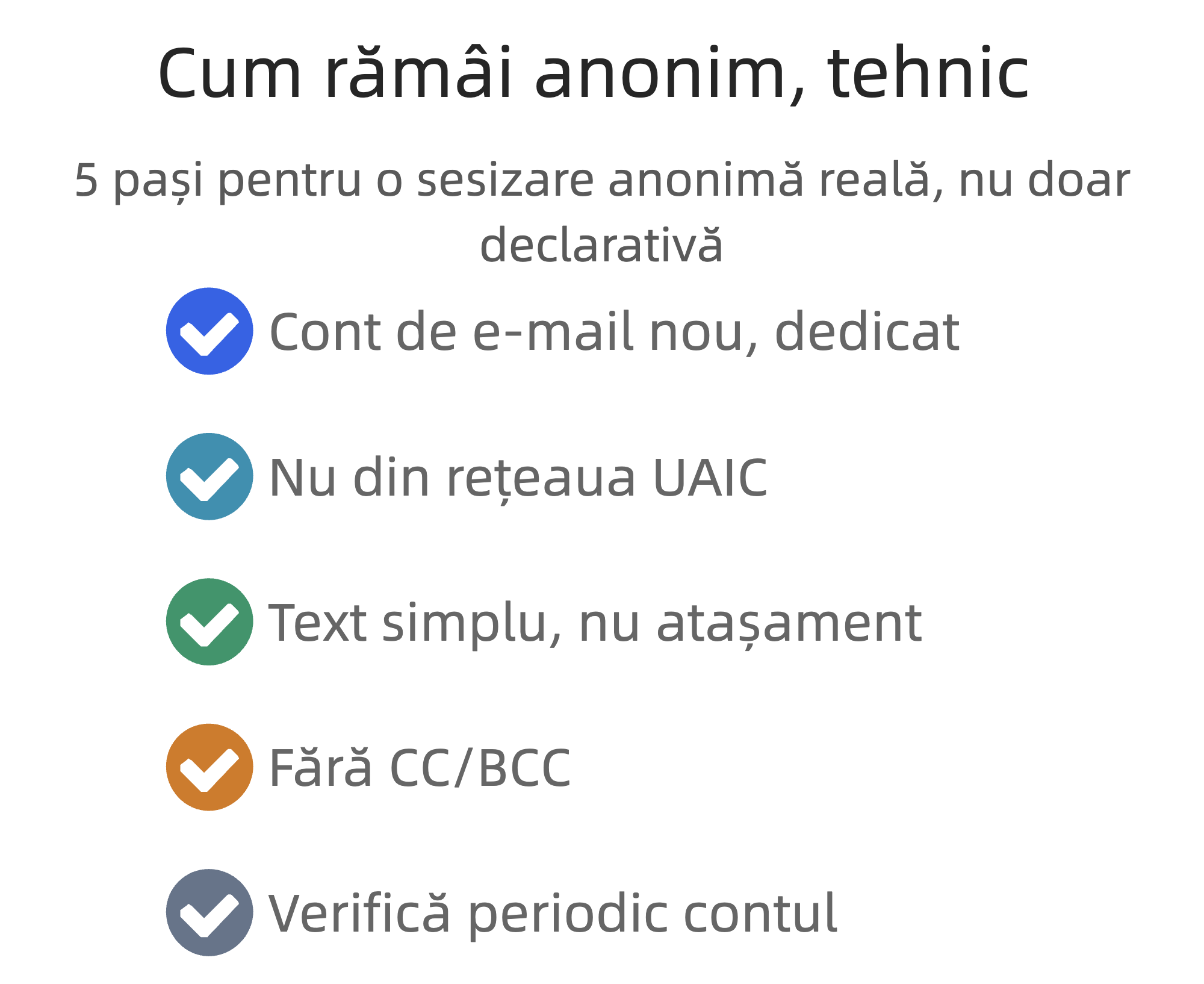 Checklist cu 5 pași tehnici pentru a rămâne anonim: cont de e-mail nou, nu din rețeaua UAIC, text simplu fără atașament, fără CC/BCC, verifică periodic contul
